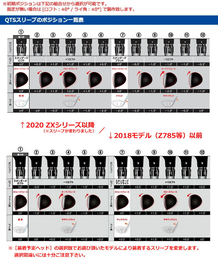 スリクソン スリーブ付きシャフト 2025 SPEEDER NX GOLD フジクラ