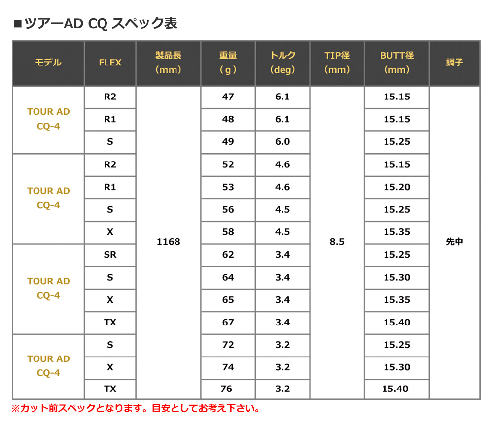 ピン PING スリーブ付きシャフト グラファイトデザイン TourAD CQ 2022