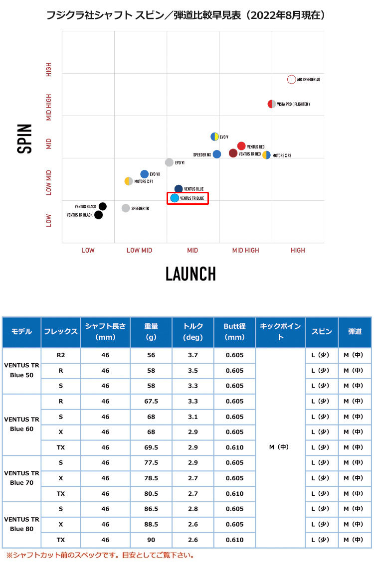 キャロウェイ スリーブ付きシャフト USAフジクラ VENTUS TR BLUE