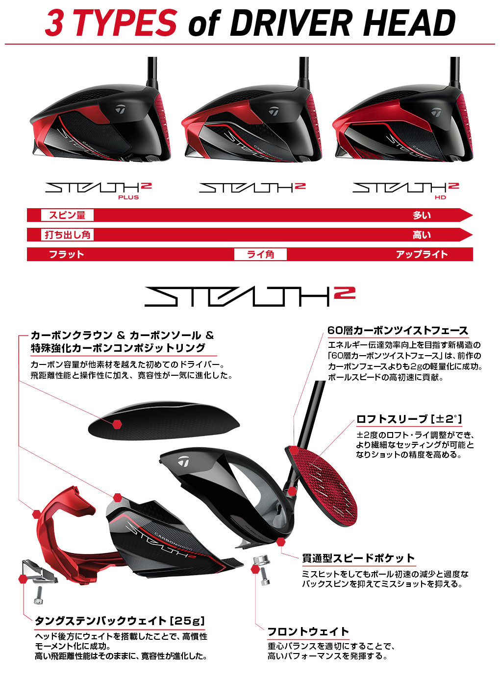テーラーメイド STEALTH2 ステルス2 ドライバー メンズ 右用 Tour AD