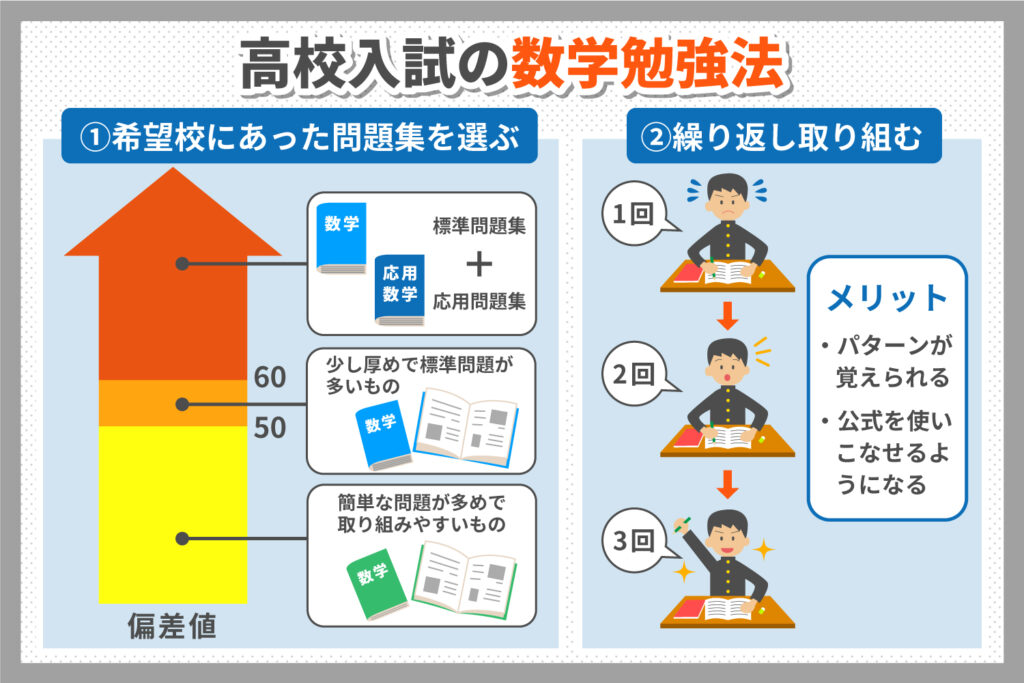 数学】高校入試対策！効率の良い勉強法のコツ | 志望校選びのヒントを