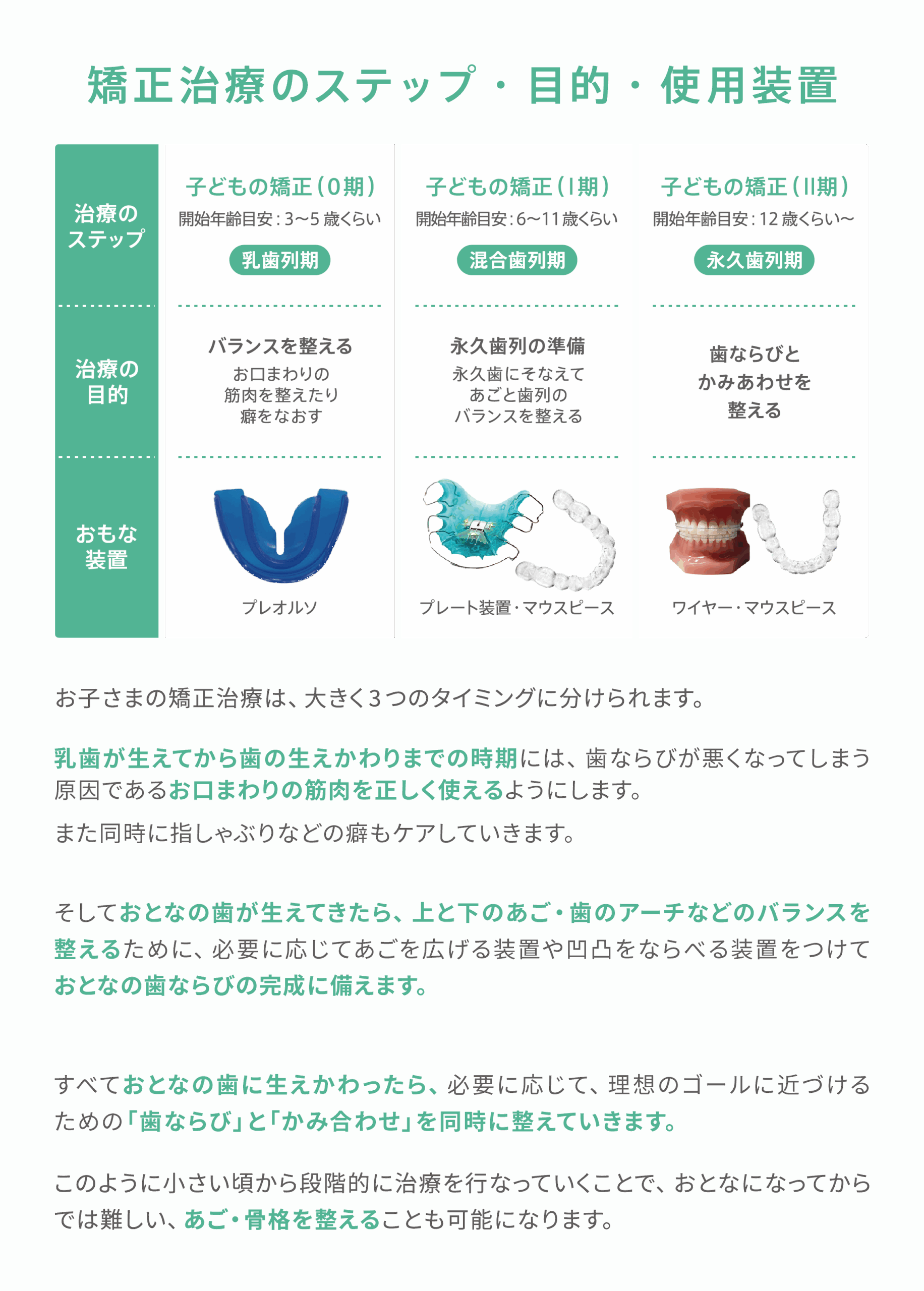 小児矯正・成人矯正｜安城市の安城駅から徒歩3分｜かみやデンタル