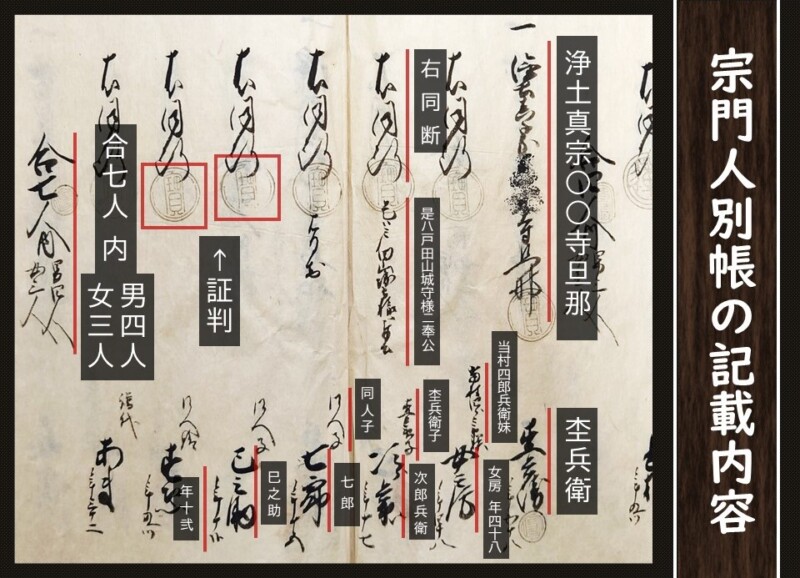 宗門人別改帳は江戸時代の戸籍？どこで閲覧できるのか | 家系図作成の