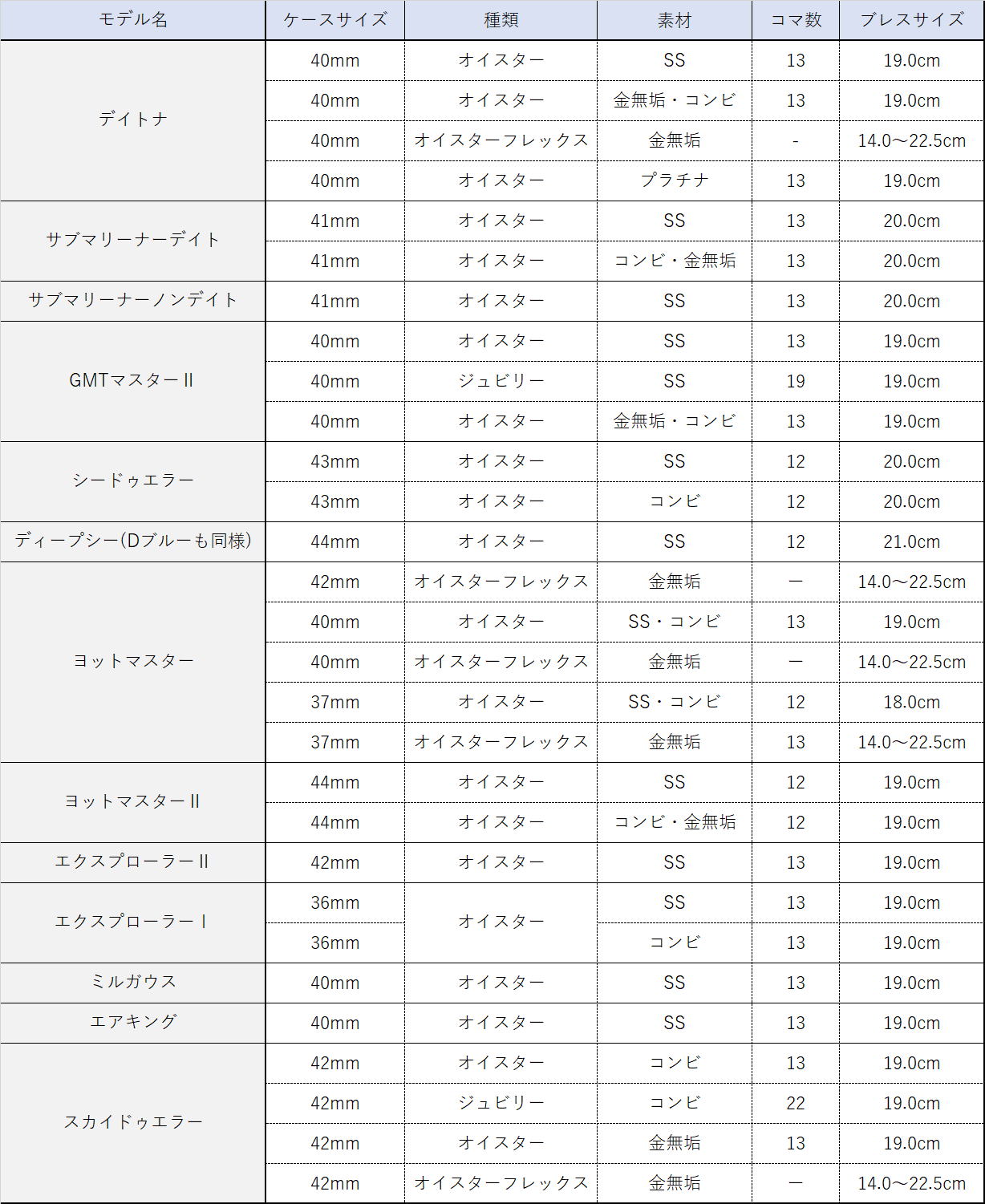 永久保存版】ロレックスの全モデルのブレスサイズやコマ数を徹底解説