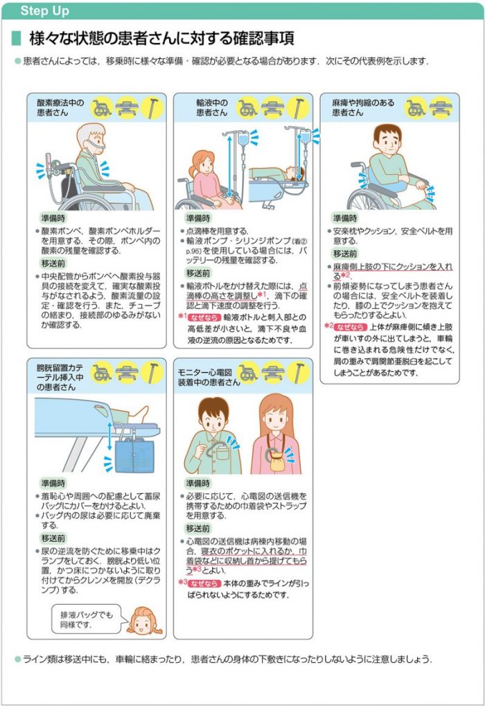 看護がみえるシリーズとは | がんばれ看護学生!【メディックメディア