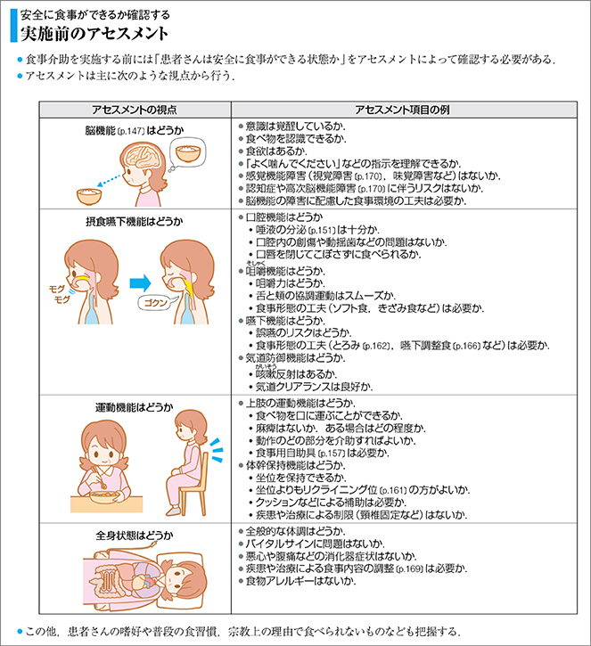 看護がみえるvol.1 基礎看護技術 第2版 - がんばれ看護学生