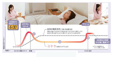 三洋、秋・春モード搭載の電気毛布「ス・ヤ・ヤ」