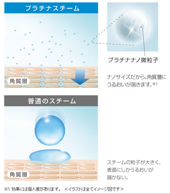 家電製品ミニレビュー - パナソニック「イオンスチーマー ナノケア EH