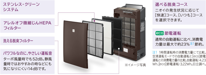 除湿・加湿空気清浄機 ステンレス・クリーン クリエア EP-LV1000