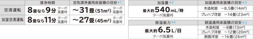 除湿・加湿空気清浄機 ステンレス・クリーン クリエア EP-LV1000