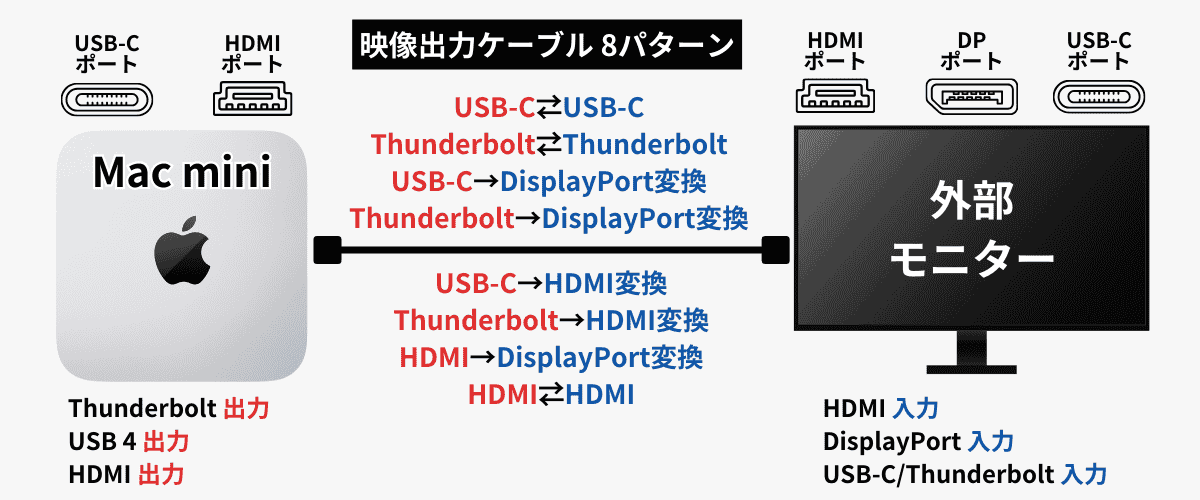 Mac mini M4にもおすすめモニター24〜42.5インチまで徹底解説