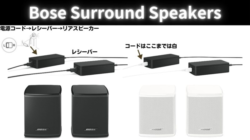 ボーズ「Bose Smart Ultra Soundbar」 | 価格王TV!!