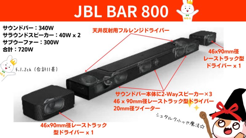 JBL BAR 1000』コスパ最強！ハイエンドモデル‼ | 価格王TV!!