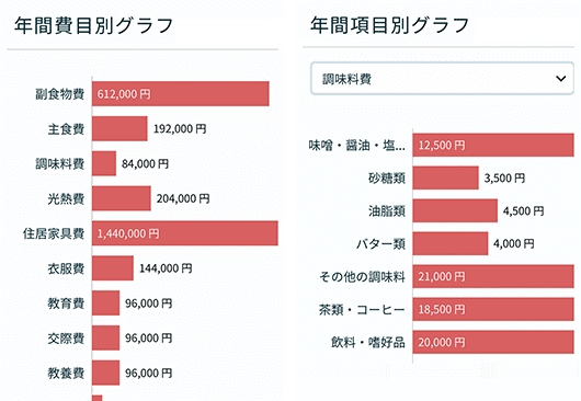 クラウド家計簿｜kakei＋［カケイプラス］