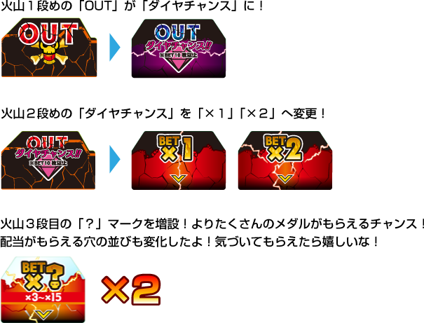 遊びかた｜100 & メダル 激KAZAAAN!!-ゲキカザーン!!-公式Webサイト｜SEGA