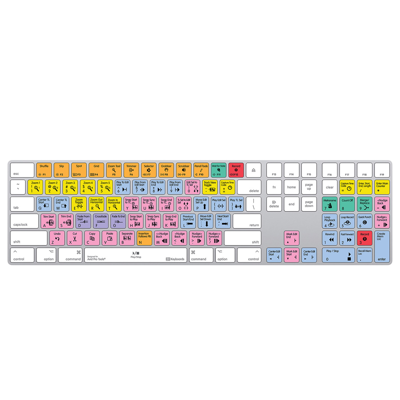 Avid Pro Tools Keyboard for macOS & Windows
