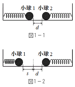 東京大学2013年前期物理入試問題
