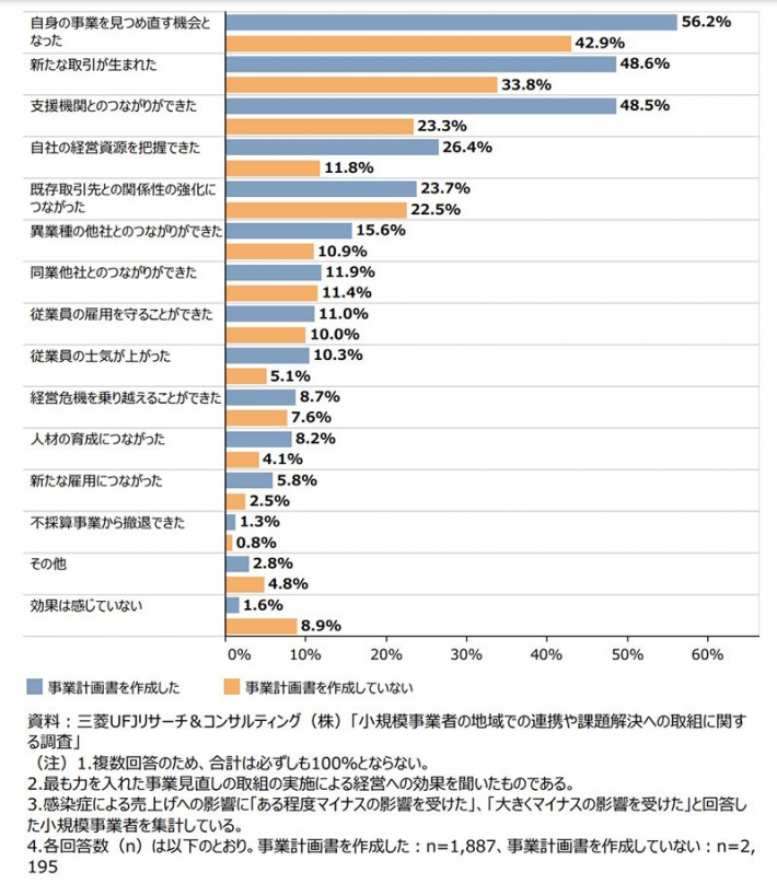 勤続34年の元信金マンが教える「経営計画書」の策定ポイント | 中小