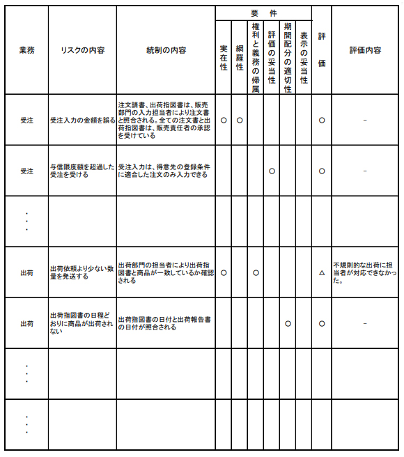 内部統制とは？非上場企業も知っておきたい内部統制報告制度（J-SOX