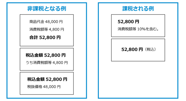 その収入印紙、実は貼らなくていいかも？領収書に貼付する収入印紙の
