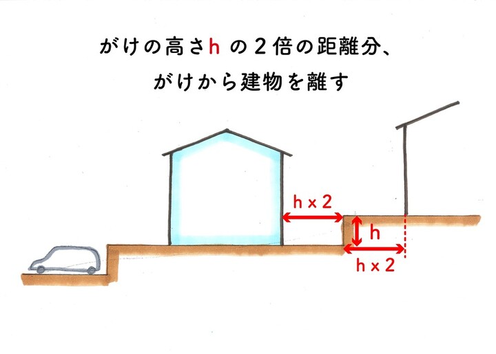 がけ条例対策！擁壁の費用の抑え方 | 木の家づくり 中島工務店