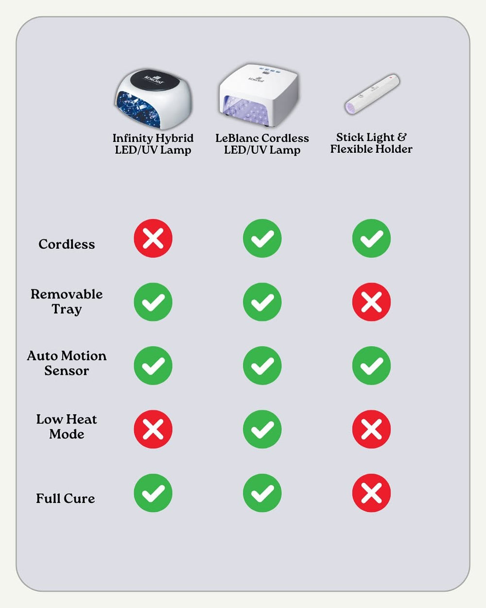 KOKOIST - Infinity Hybrid UV/LED Lamp – KIOKO NAIL SUPPLY