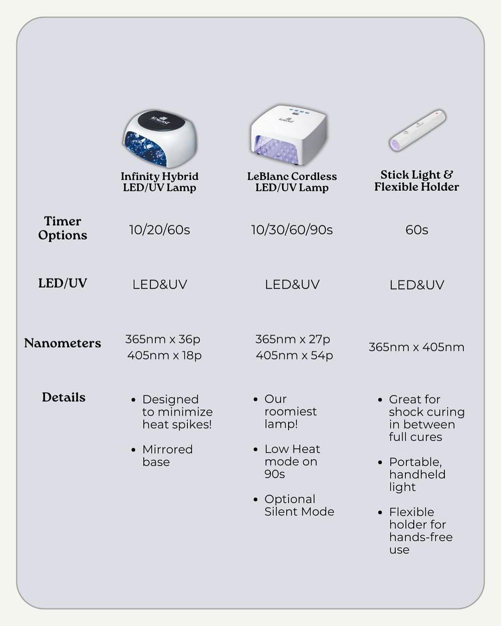 KOKOIST - Infinity Hybrid UV/LED Lamp – KIOKO NAIL SUPPLY