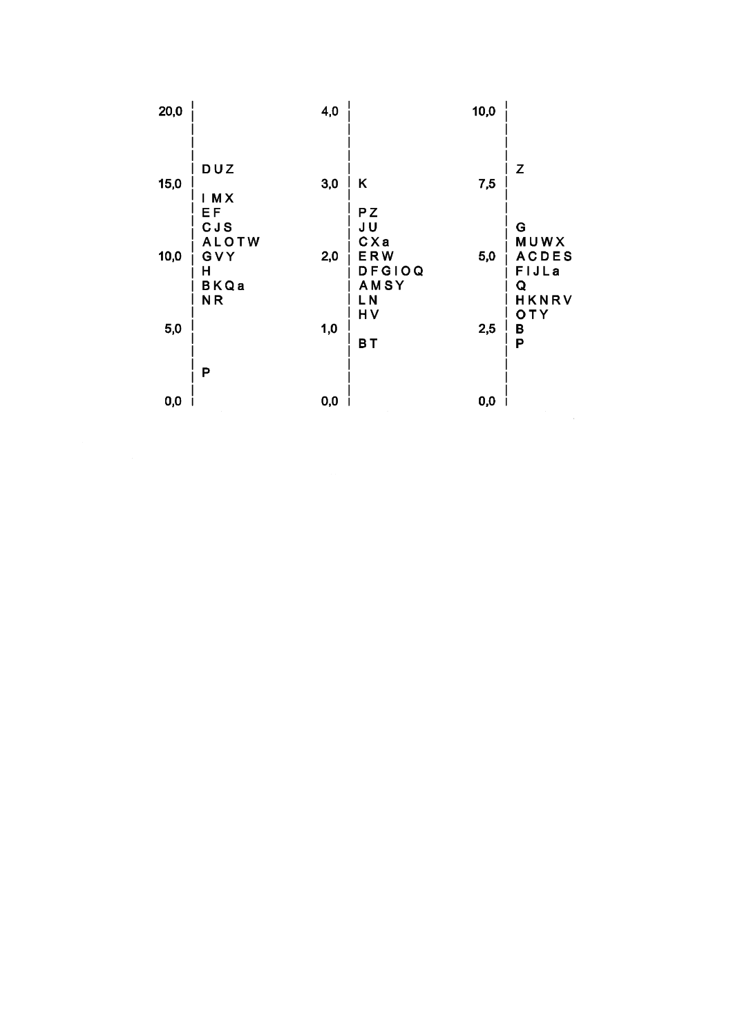 JISZ8405:2008 試験所間比較による技能試験のための統計的方法