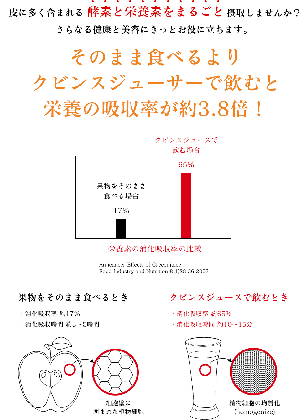 安心10年保証】kuvings クビンス ホールスロージューサー EVO-800