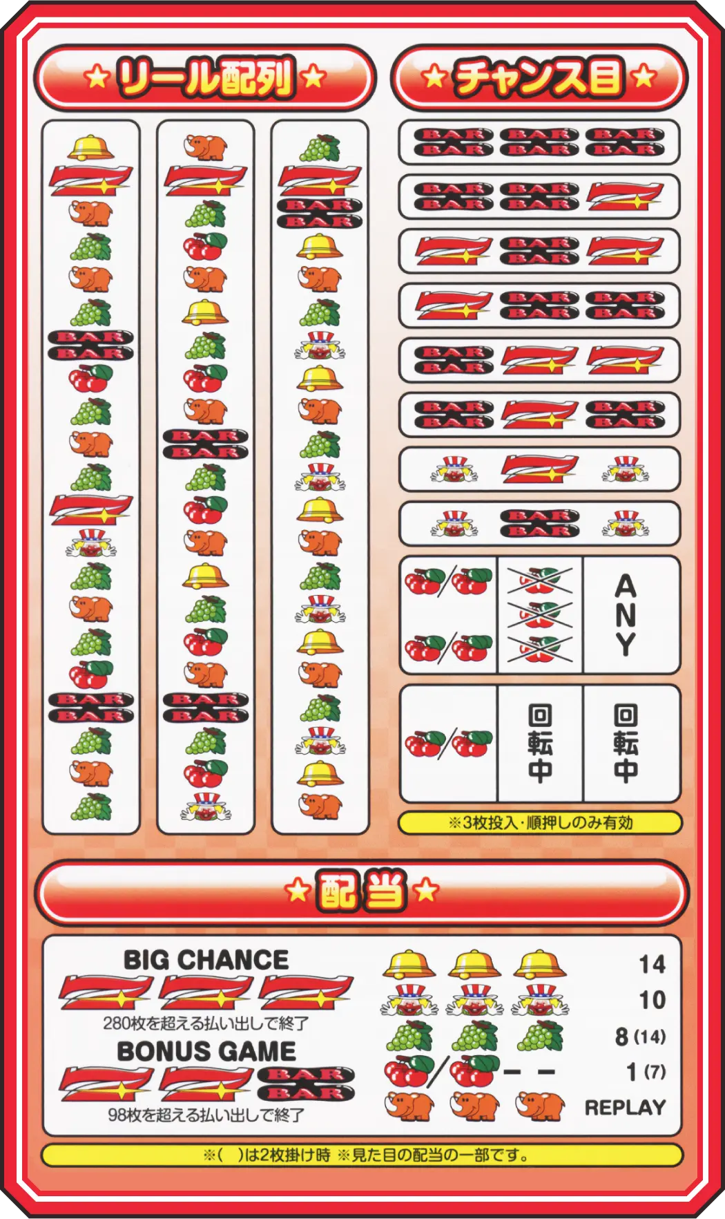 ネオアイムジャグラーEX／北電子スロットの情報サイト／キタック西日本販売