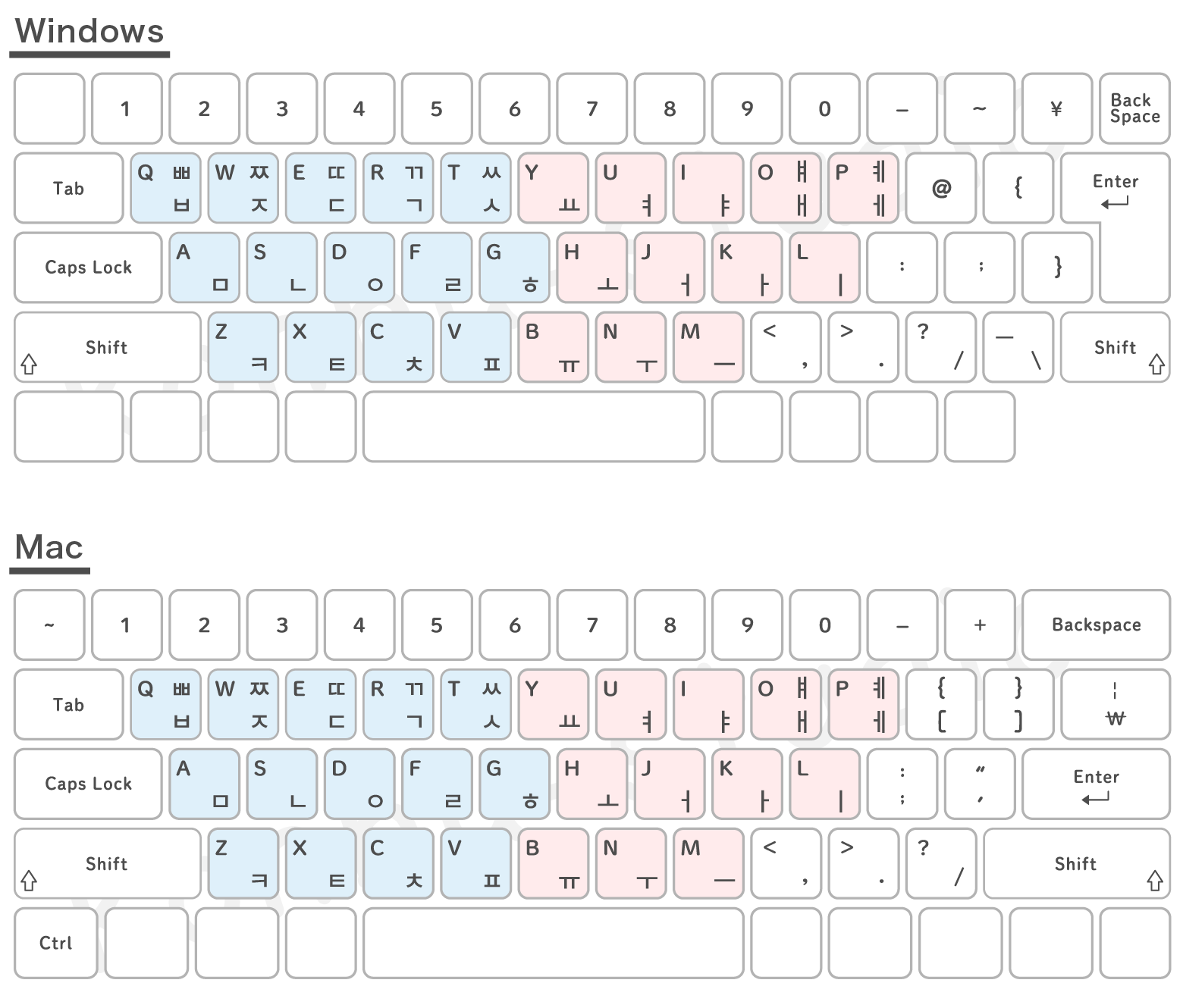 韓国語（ハングル文字）入力のためのパソコン設定方法（Windows 10