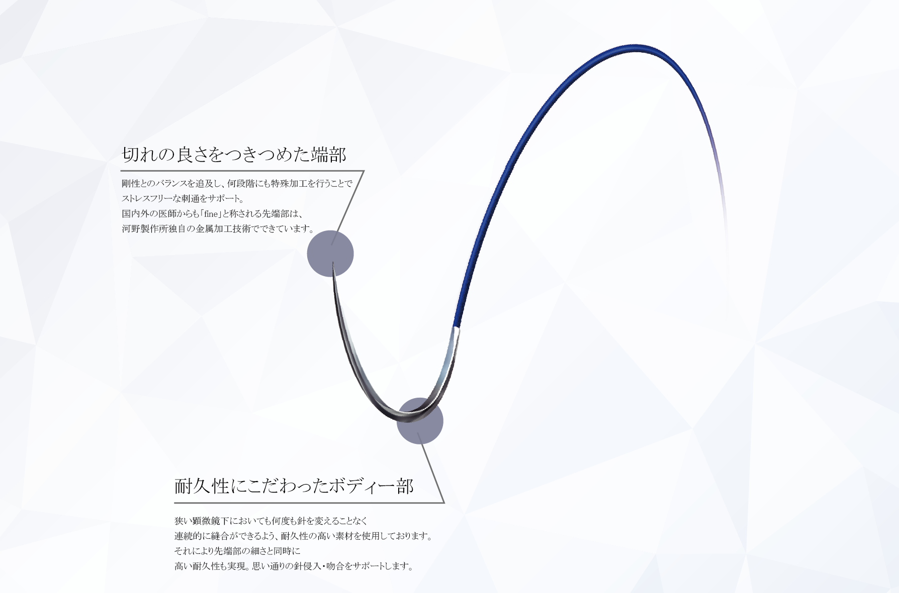 マイクロサージャリー用縫合糸・関連製品｜CROWNJUN -河野製作所
