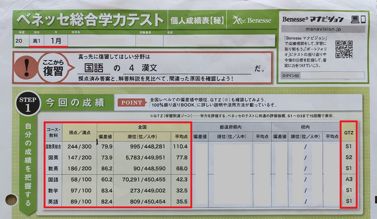 進研模試ベネッセ総合学力テスト高1の結果！