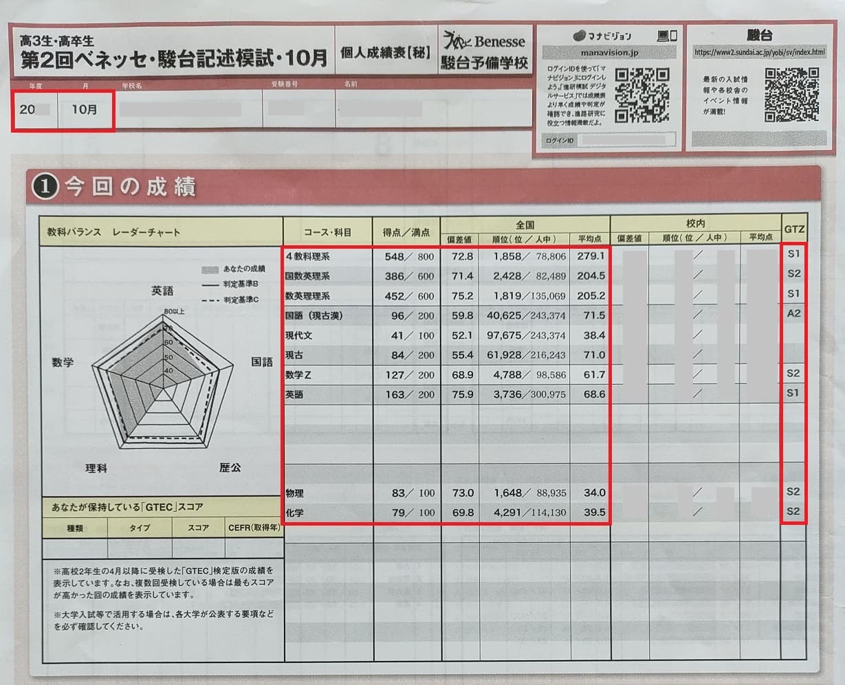 ベネッセ駿台記述模試10月の結果！