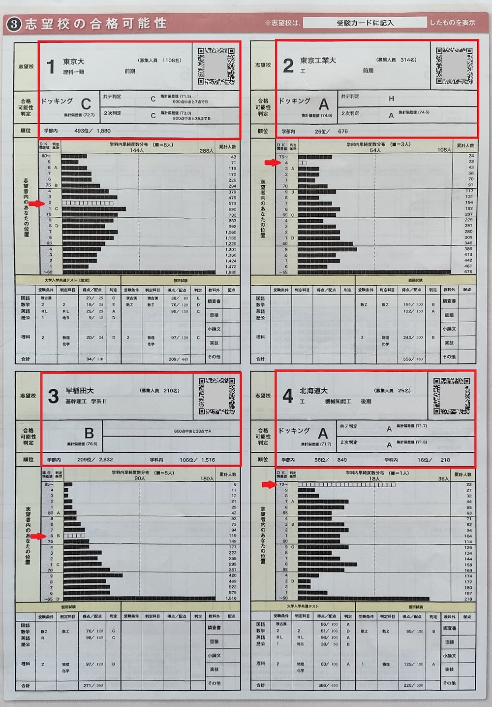 ベネッセ駿台記述模試10月の結果！