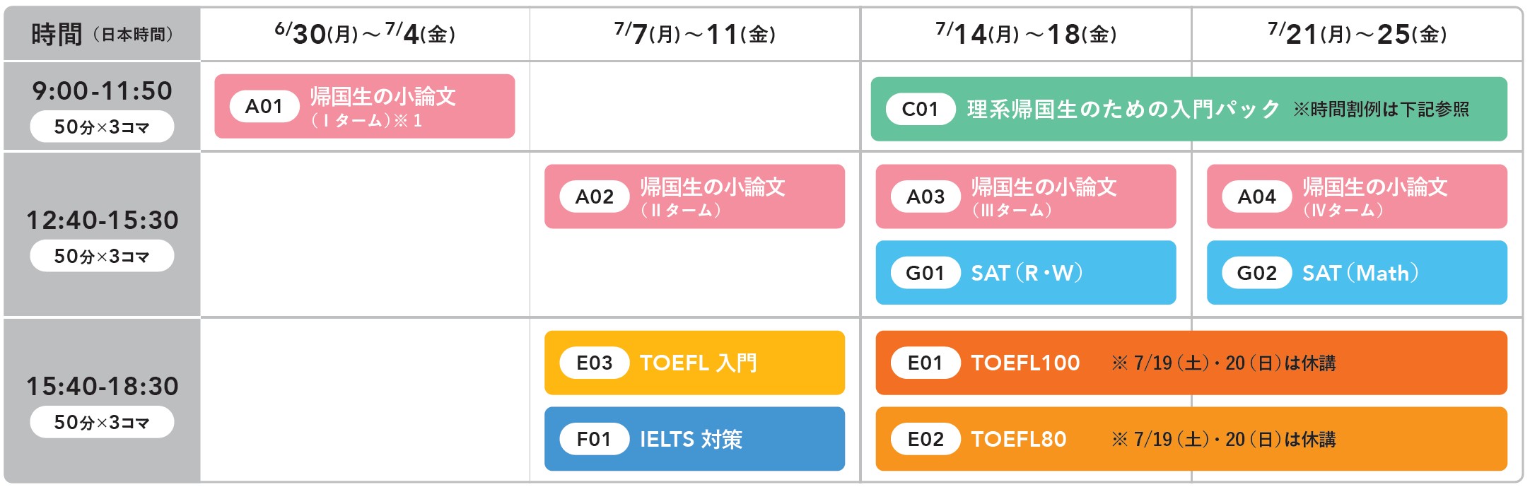 2025年度 夏期講習 特設ページ | 駿台国際教育センター 大学受験コース