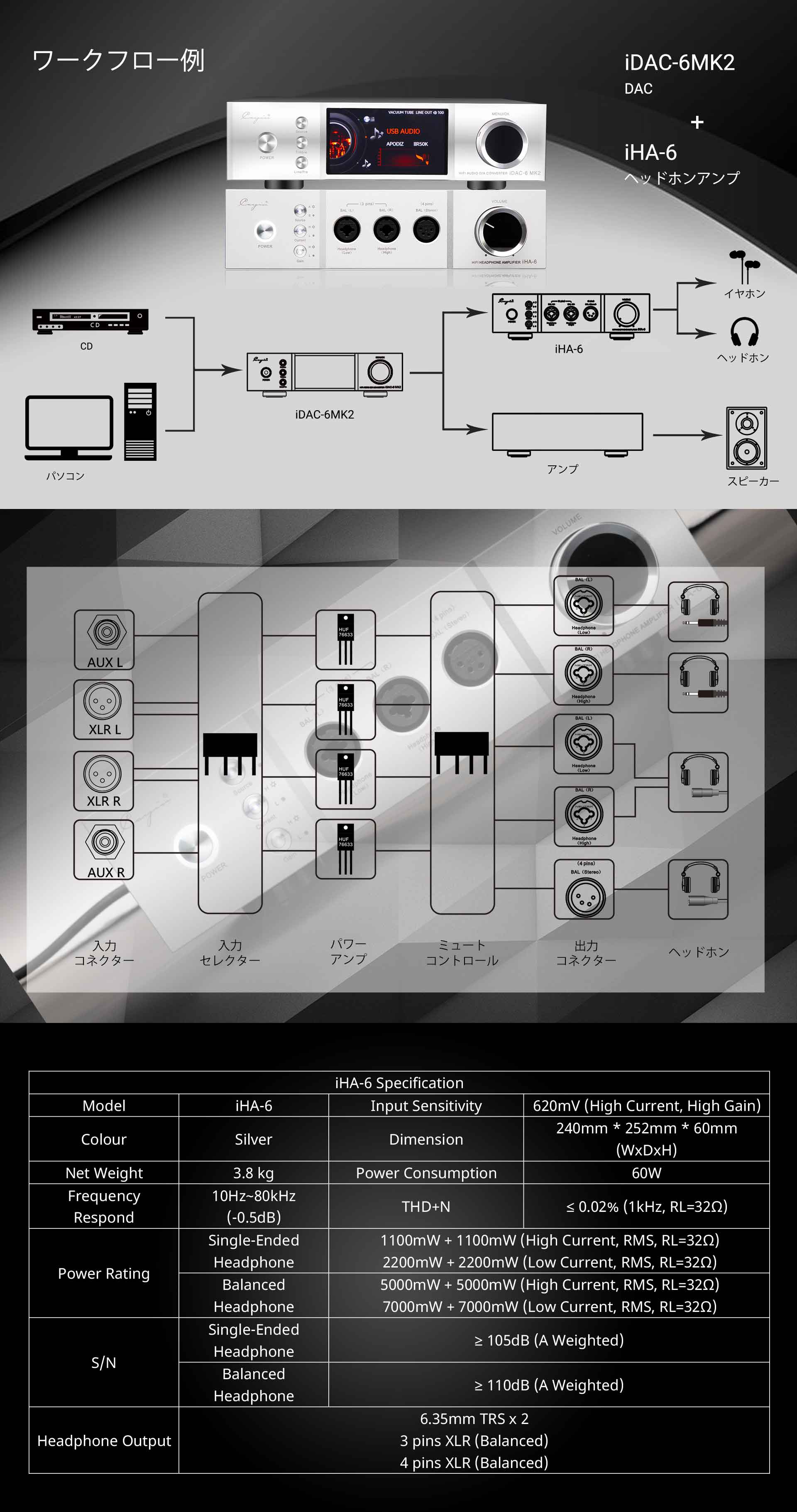 Cayin iHA-6フルバランス・ヘッドホンアンプ | kopek｜
