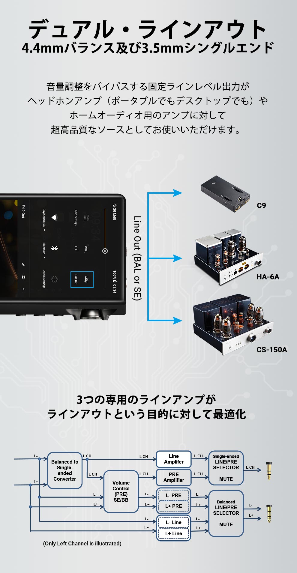 Cayin A02オーディオマザーボード・AK4497EQデュアルDAC搭載 | kopek｜