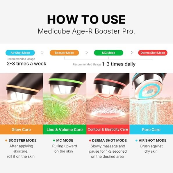 Medicube Age-R Booster Pro - 6-in-1 LED Device for Glass Skin