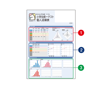 小学生統一テスト｜馬渕教室 高校受験コース