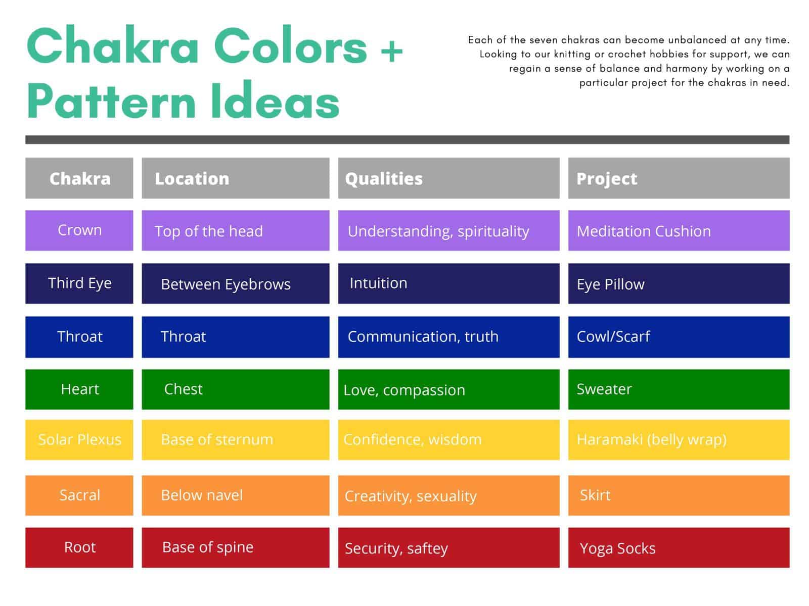 Color Your Chakra - Knotions Magazine