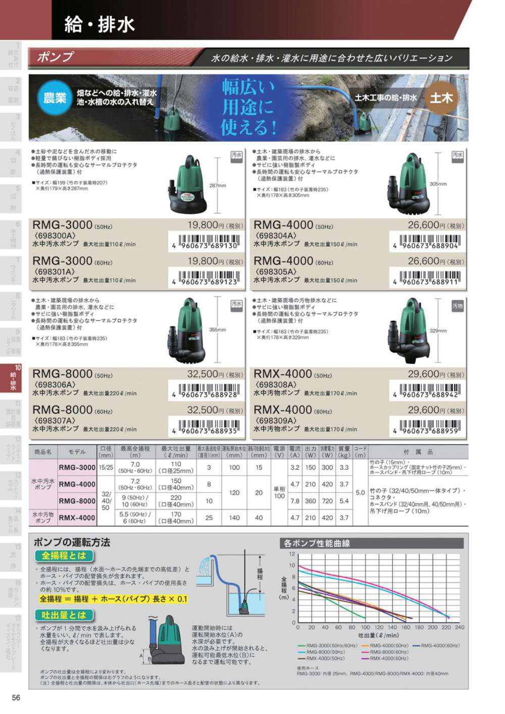 リョービ 水中汚水ポンプ RMG-3000(50Hz) - 工具通販クニモトハモノ