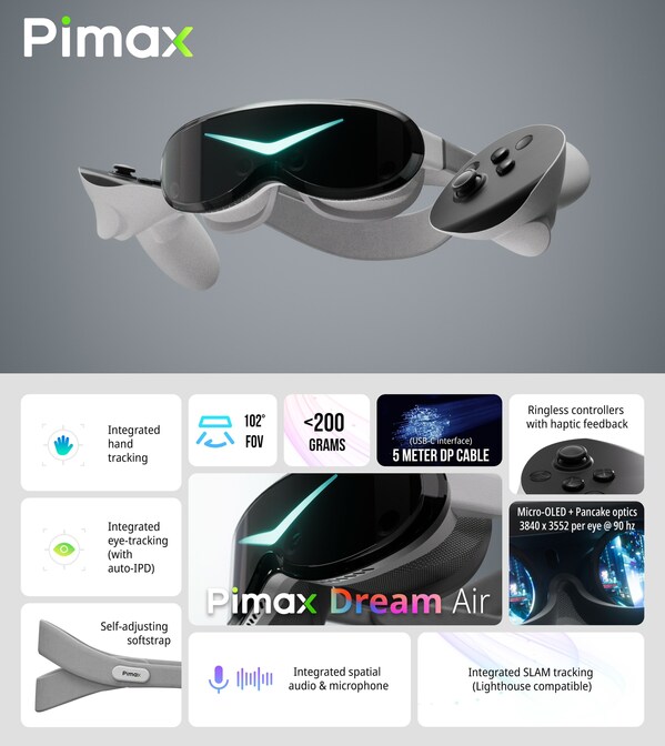 Pimax、世界最小クラスのフル機能8K解像度ヘッドセット「Pimax Dream