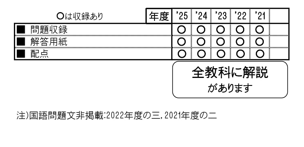 教英出版 | 中学入試問題集