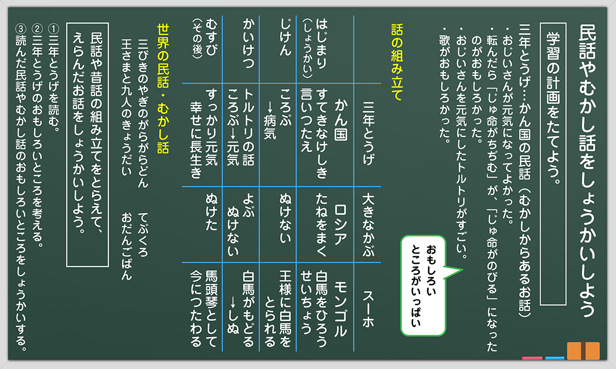 小3 国語科「三年とうげ」全時間の板書＆指導アイデア｜みんなの教育技術
