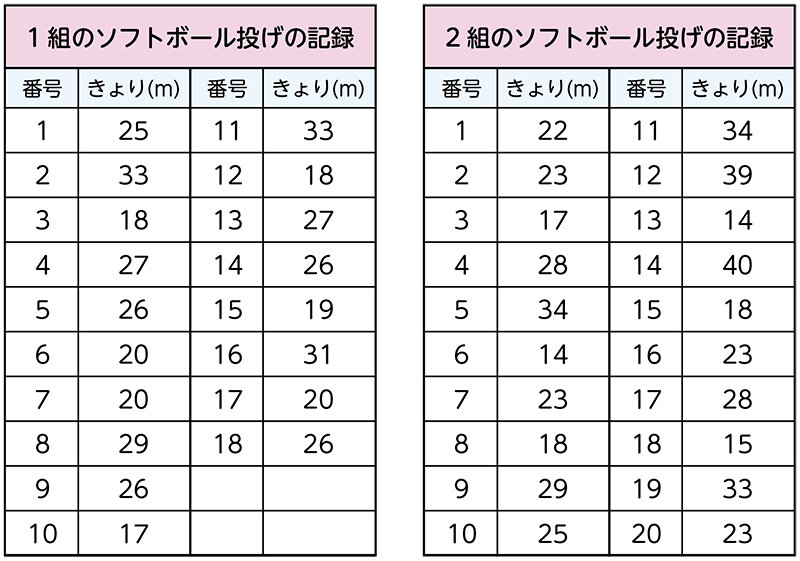 小6算数「資料の調べ方」指導アイデア《ドットプロットの散らばりや