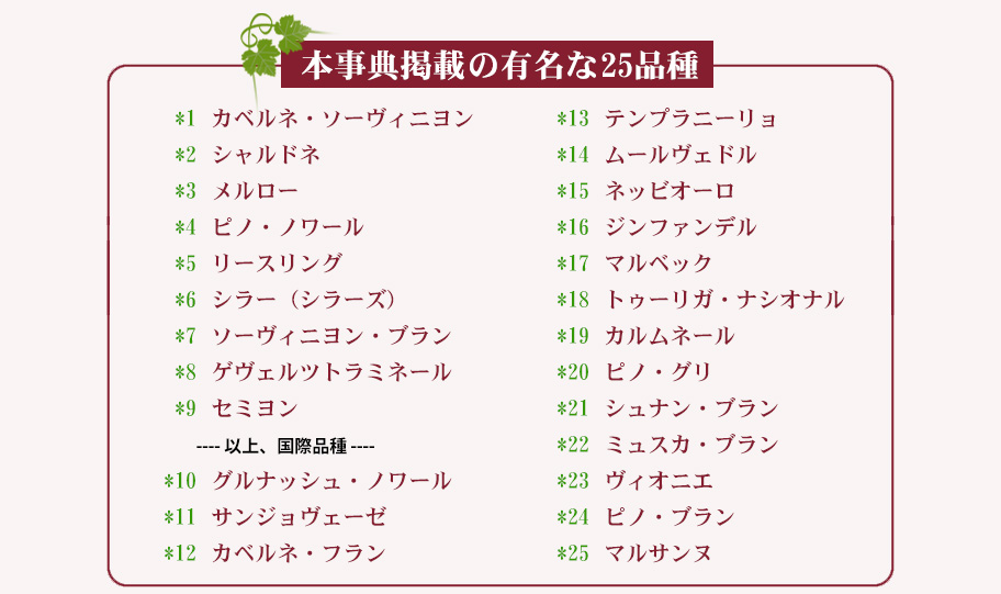 ワイン用 葡萄品種大事典 | 共立出版