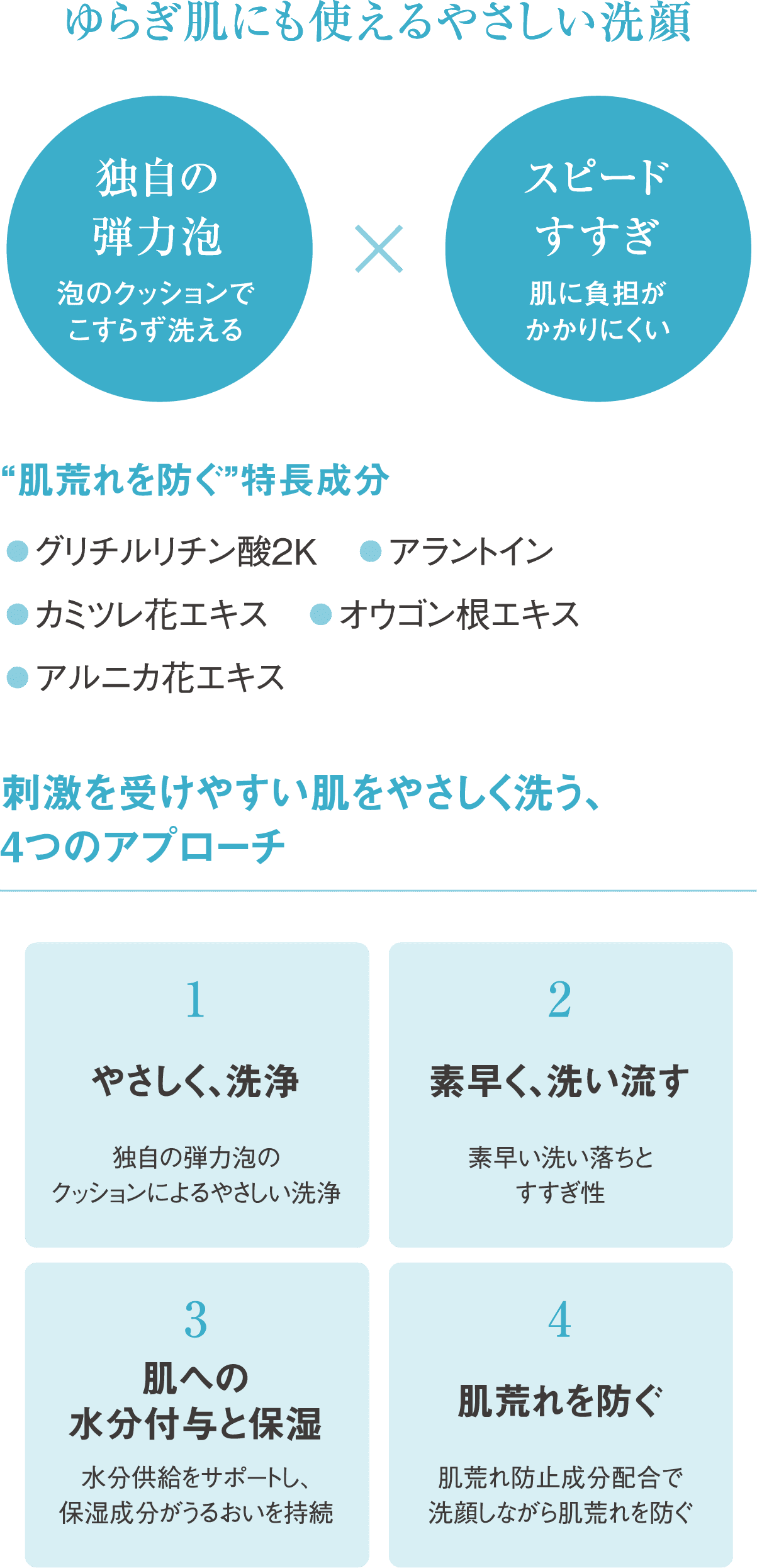フェース カーミング ウォッシュ フォーマー