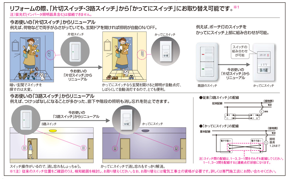 WTA1811WK || アドバンスシリーズ 配線器具 Panasonic [壁取付]かって