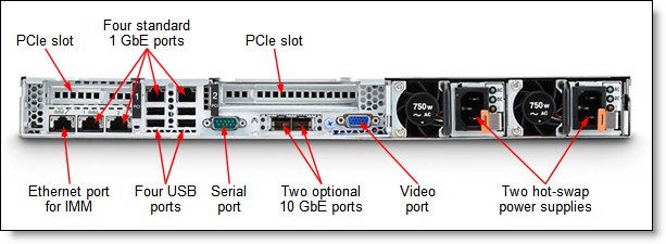 System x3550 M4 (E5-2600 v2) Product Guide (withdrawn product